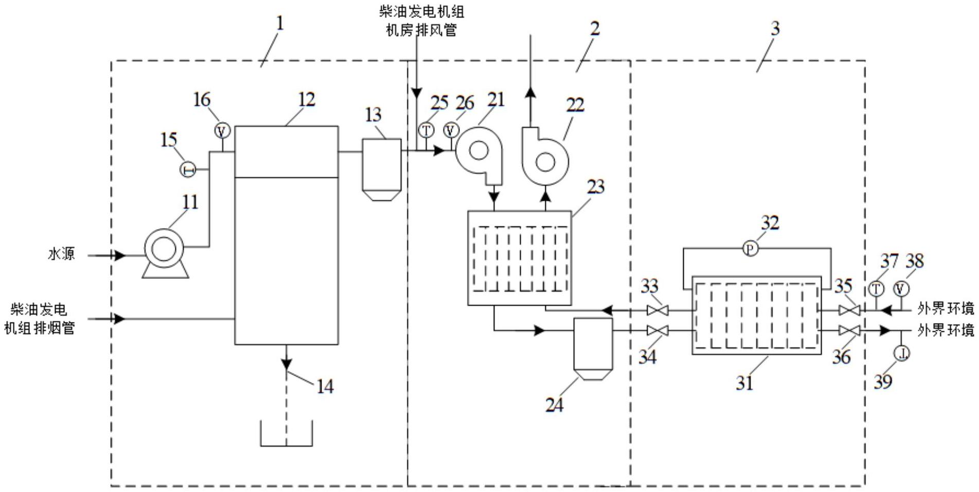 开关与发电机消烟装置系统