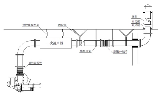 PP管与发电机消烟装置系统