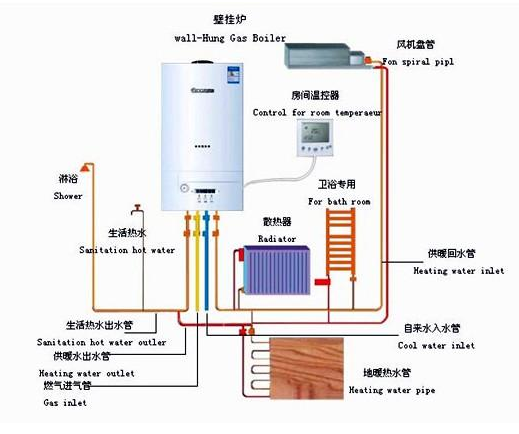 氧化物与家用电采暖壁挂炉好不好