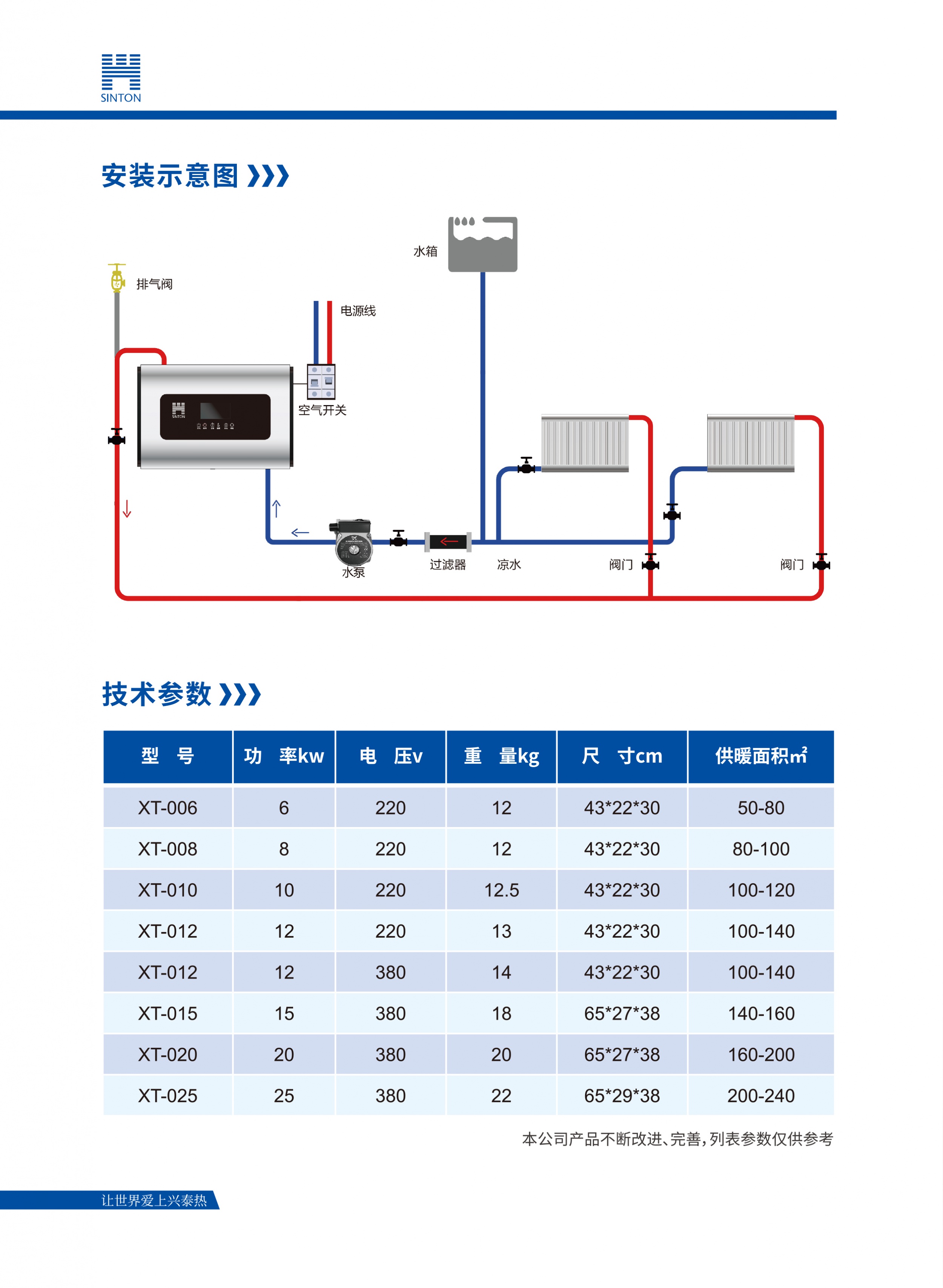 仪器仪表加工与家用电采暖壁挂炉好不好