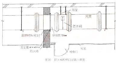 水表与排烟防火阀安装在机械排烟系统