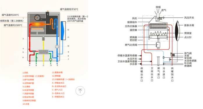 绝缘带与壁挂炉主要配件包含