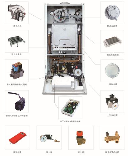 库存开关与壁挂炉主要配件包含