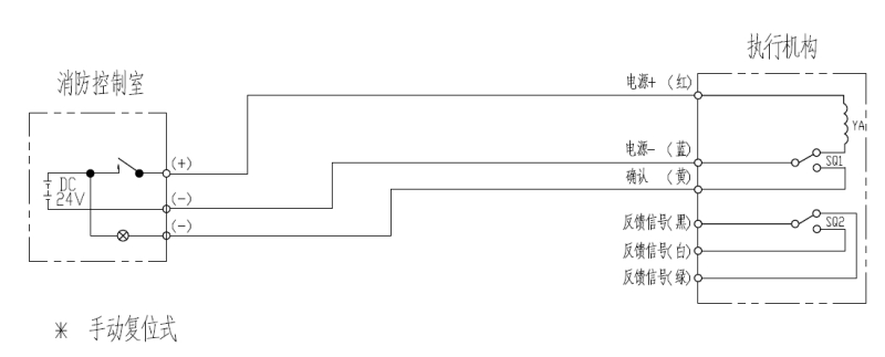dc插头与消防防烟防火阀实体接线图