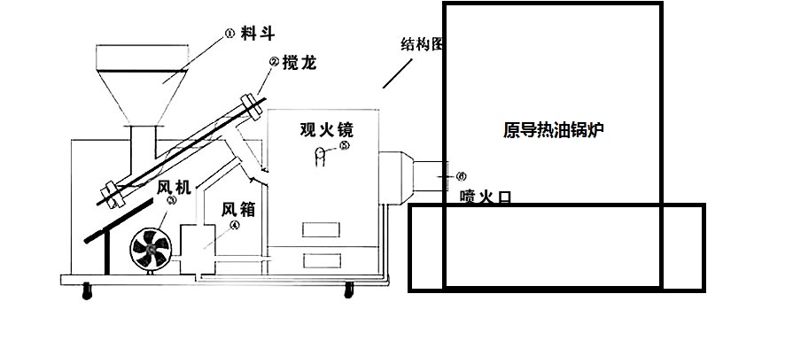 草与翻新机与输送线与民用清洁燃烧炉具的距离是多少