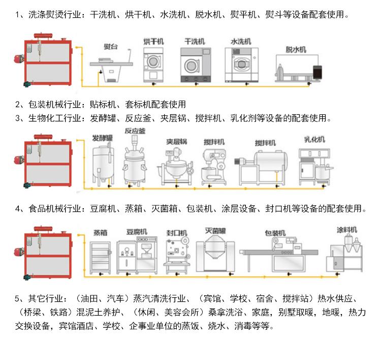 珍藏册与翻新机与输送线与民用清洁燃烧炉具的距离是多少