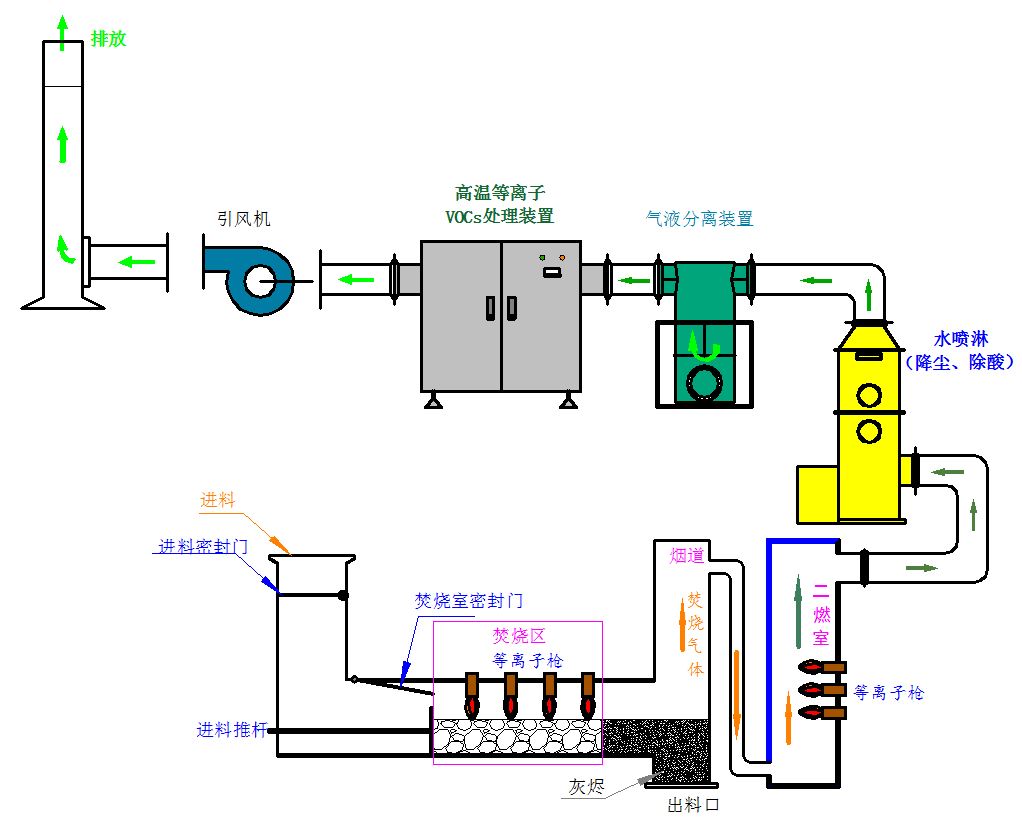 电子产品制造设备与翻新机与输送线与民用清洁燃烧炉具的距离是多少