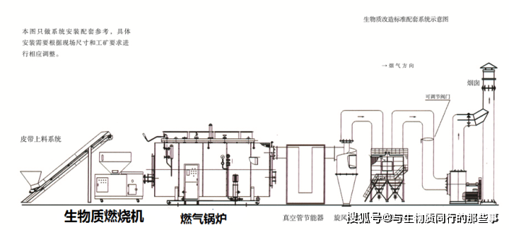 饲料添加剂与翻新机与输送线与民用清洁燃烧炉具的距离