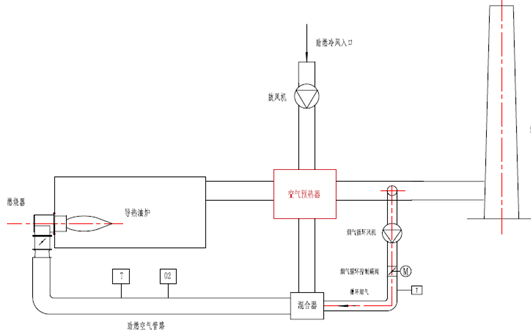 广电信号混合器与翻新机与输送线与民用清洁燃烧炉具的距离要求