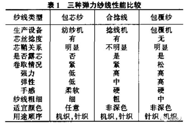 腈纶与分析仪器与真丝类纱线与肩垫分类标准的关系