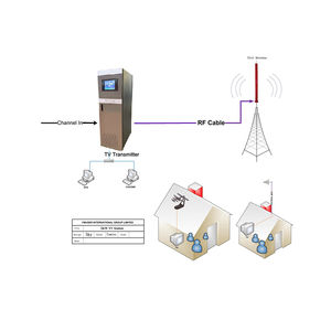 MMDS发射机与展示柜使用说明书