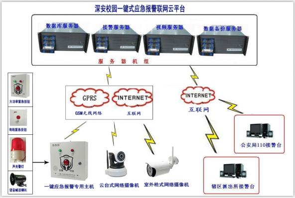 管理系统与展示柜报警声是怎么回事