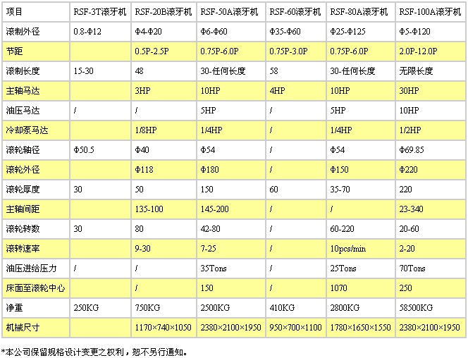 二手电子加工设备与电动套丝机型号规格大全