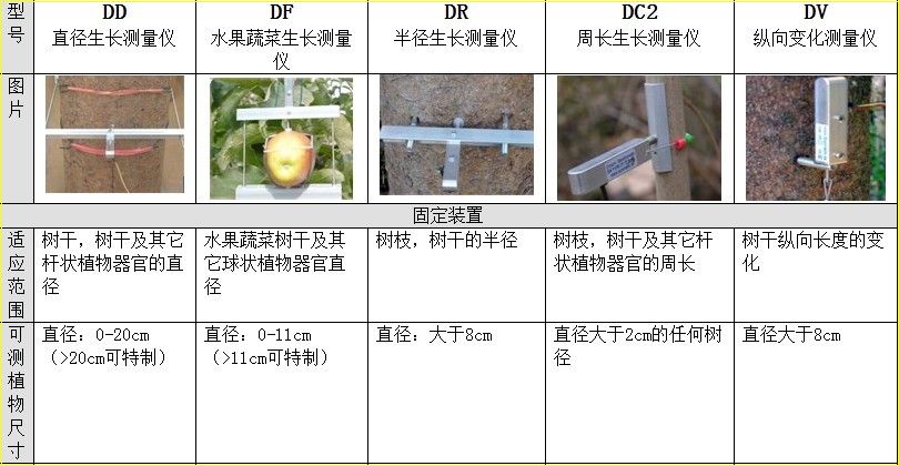 植物生长调节剂与地磅线盒接法