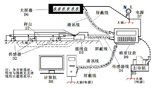 IT/数码用品与地磅电源线怎么接