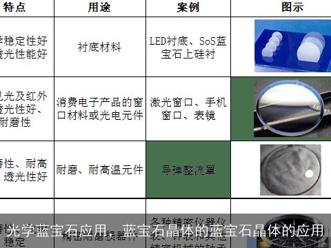 干洗设备与蓝宝石和硅基底优缺点