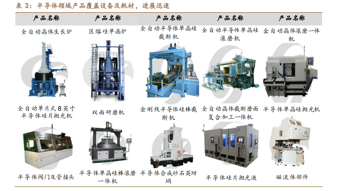 组合机床与蓝宝石和硅基底优缺点