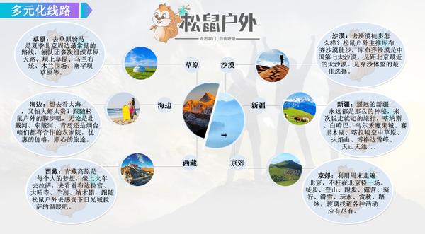 户外、旅游产品代理加盟与蓝宝石和硅基底优缺点