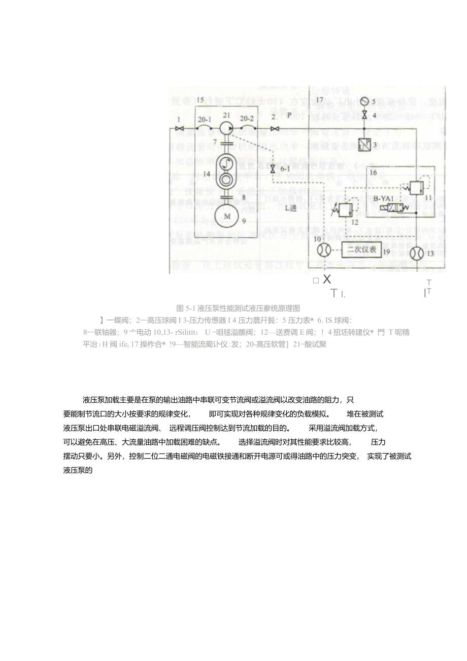 整套家具与液压泵试验台操作流程