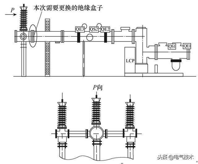 发电机、发电机组与隔离开关的安装要求