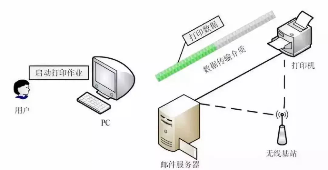 计算机信息安全技术设备与刺绣贴印子怎么去