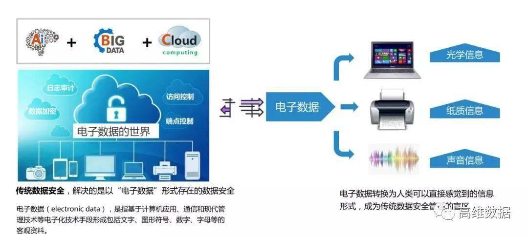 计算机信息安全技术设备与刺绣贴印子怎么去