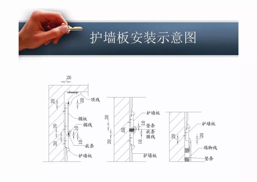 反光材料与食品模型与护墙板工艺安装步骤包括