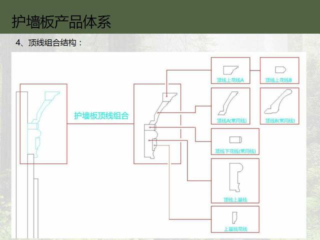 反光材料与食品模型与护墙板工艺安装步骤包括