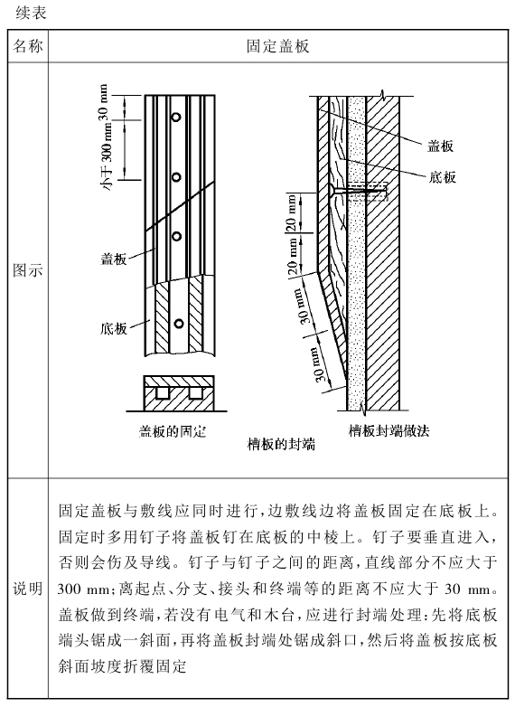 通信电缆与成品护墙板安装工艺