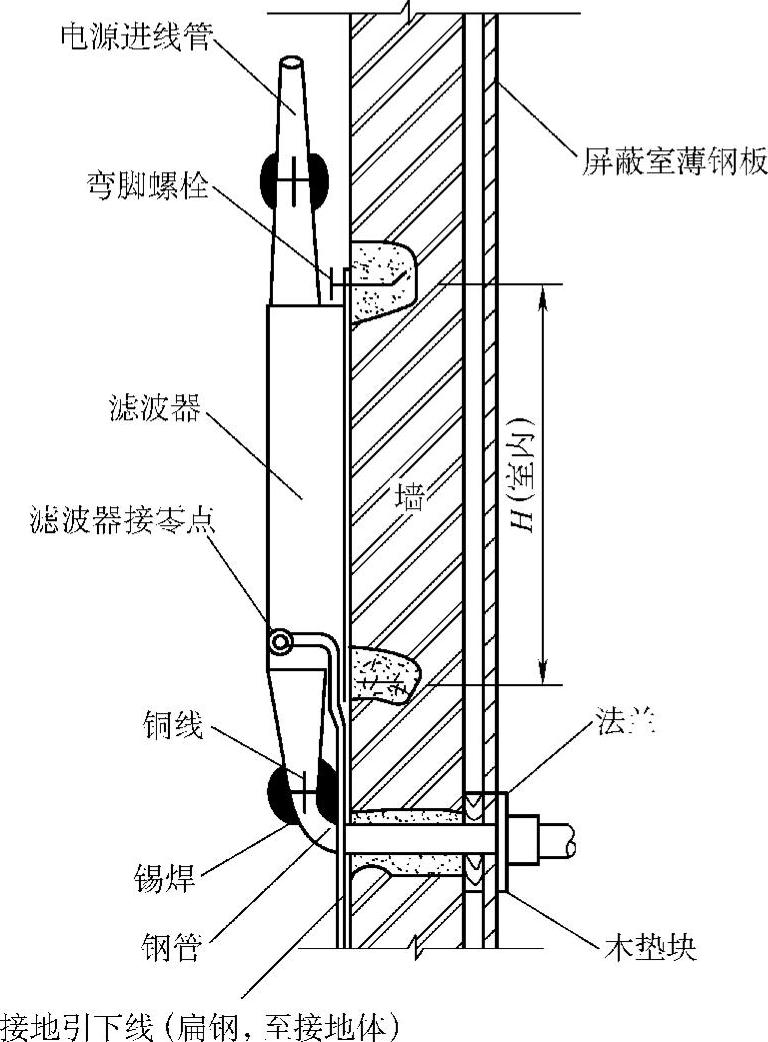 通信电缆与成品护墙板安装工艺