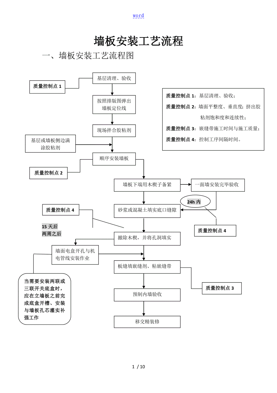 粘合机与成品护墙板安装工艺