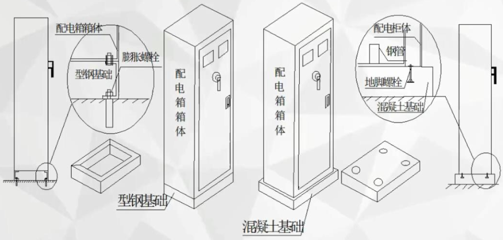 配电盘与食品模型与护墙板工艺安装步骤有哪些