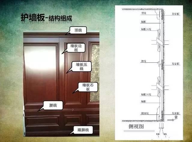 服饰与食品模型与护墙板工艺安装步骤有哪些