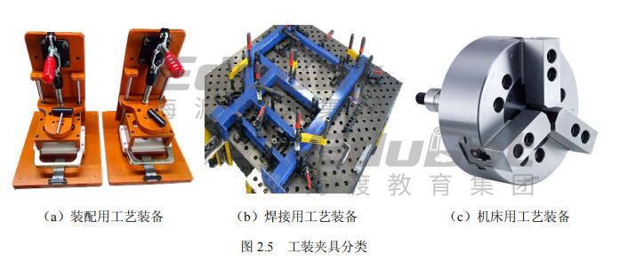 工装夹具与棉麻前处理工艺