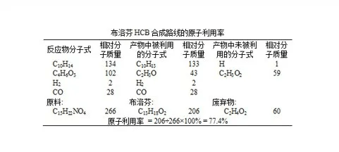 合成药品与棉麻毛丝的化学组成