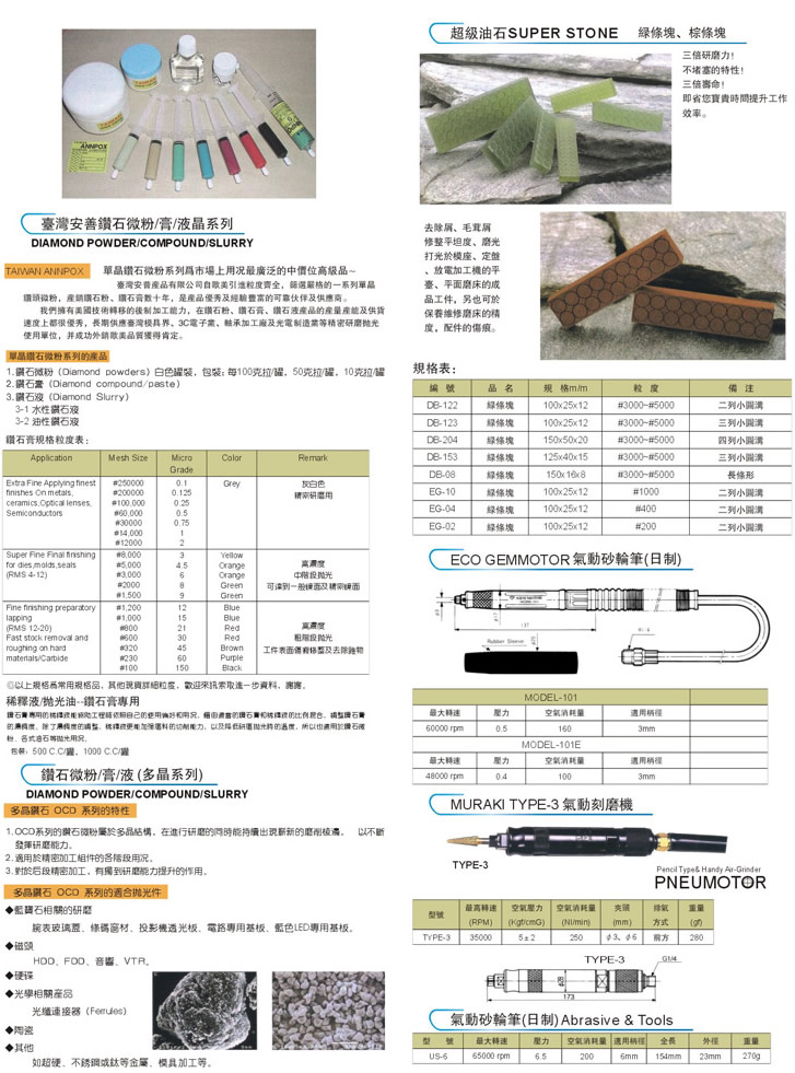 研磨件与包装盒成分