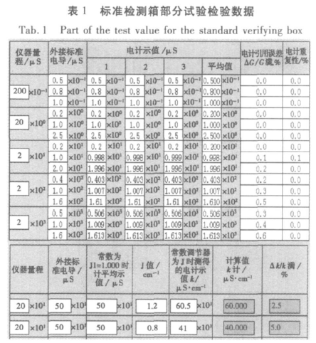 电阻箱与砂浆分层度仪检定规程