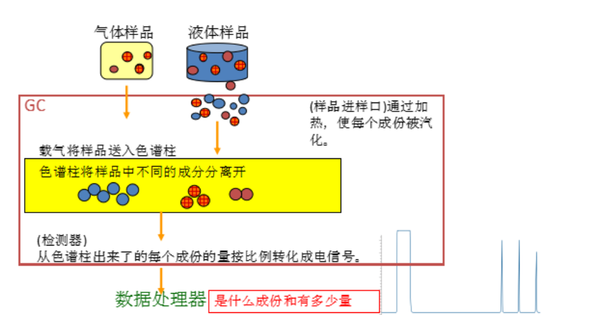 玩具联合体与电火锅与液相色谱分离的原理是什么呢