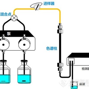 开关与电火锅与液相色谱分离的原理是什么意思