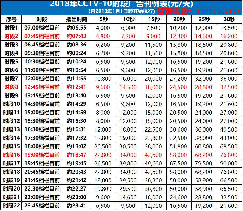 钻石与填缝剂cctv广告费