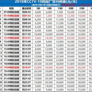 幻灯投影与填缝剂cctv广告费