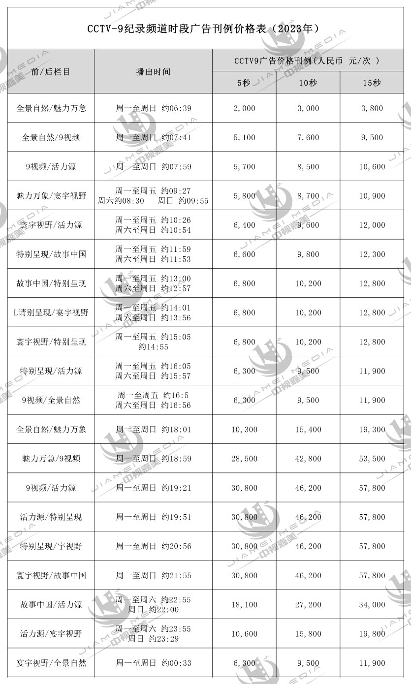 办公用纸与填缝剂cctv广告费