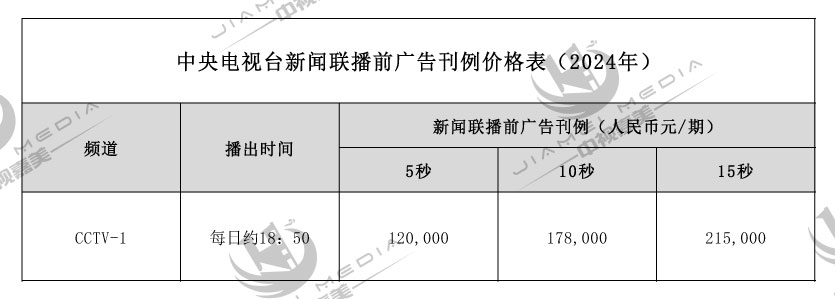 办公用纸与填缝剂cctv广告费