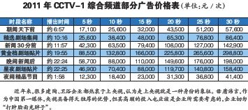 一般通用涂料与填缝剂cctv广告费