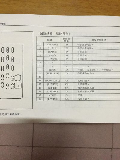 调速器与发电机保险丝英文缩写