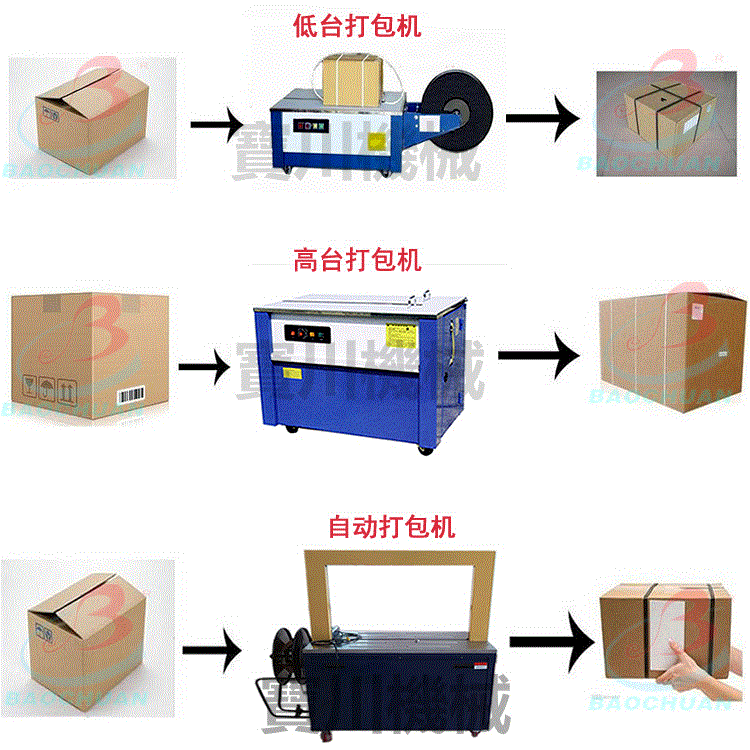 广州五十铃与自动打包机捆扎机怎么调