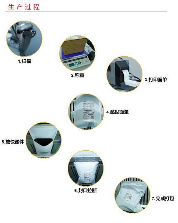 灯具设备与自动打包捆扎机常见故障