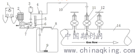 石油产品添加剂与分配泵的作用