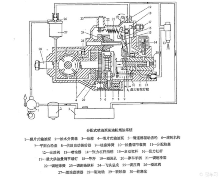 印油与分配泵的作用