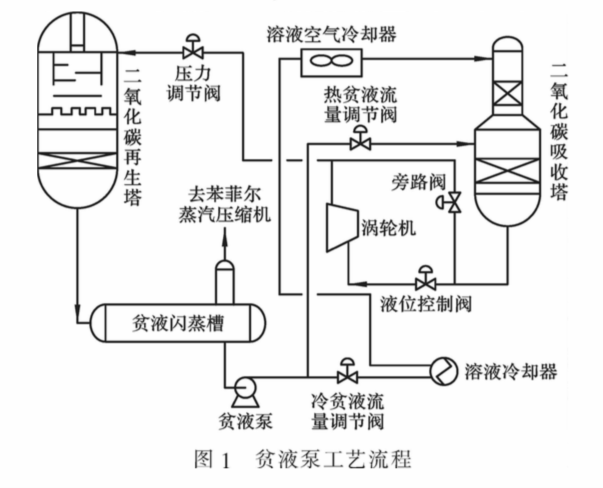 硅与分配泵的工作过程